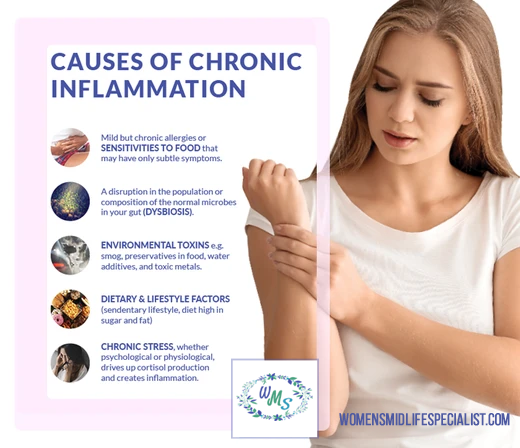 Chronic inflammation’s role in cancer development isn’t a small one.
