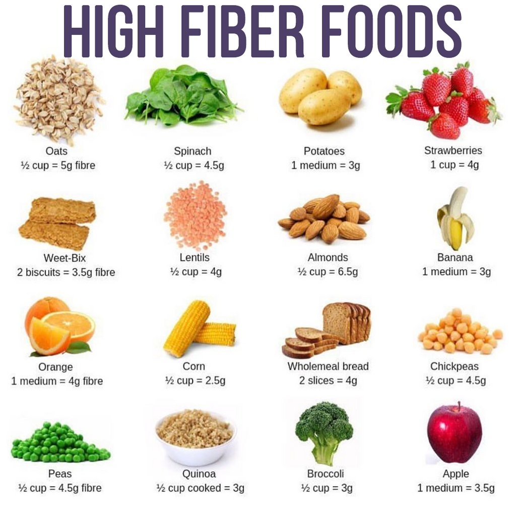 6 health benefits of fiber and how to add more to your diet