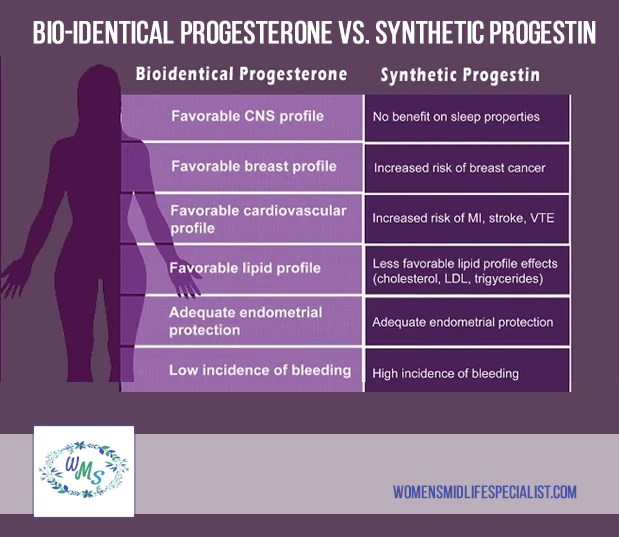Bio-identical Progesterone vs. Synthetic Progestin