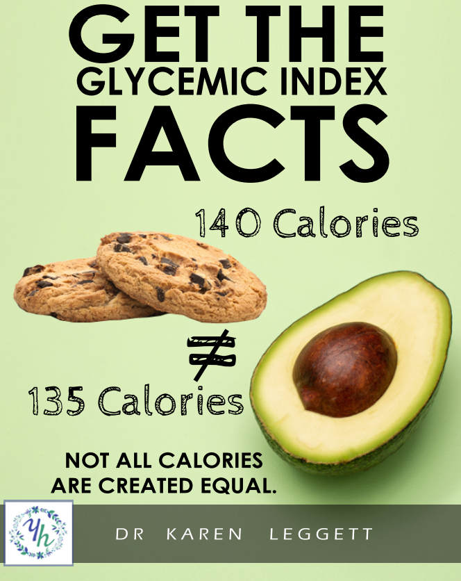 Get the GLYCEMIC INDEX FACTS